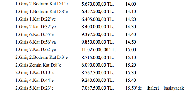Narlıdere Belediyesi ihale yoluyla taşınmaz satıyor